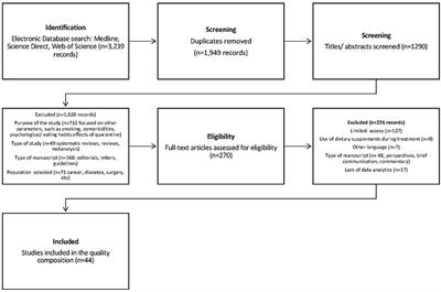 Obesity and Infection: What Have We Learned From the COVID-19 Pandemic